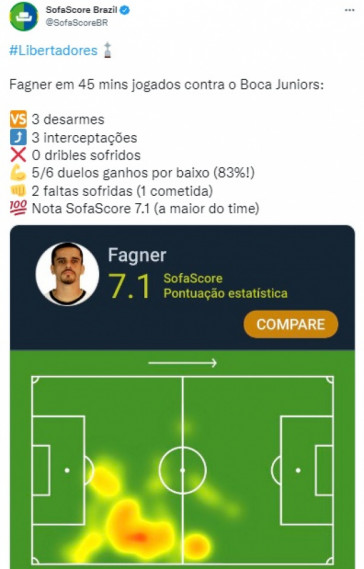 Números do Fagner diante do Boca Juniors