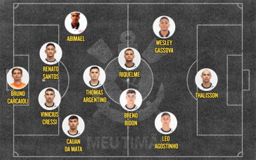 Provável escalação do Corinthians para enfrentar o São José