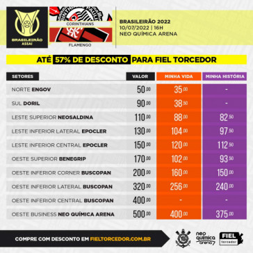 Valores dos ingressos para o duelo entre Corinthians x Flamengo, pelo Brasileirão