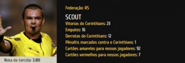 Scout de Leandro Vuaden em jogos do Corinthians