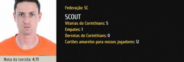 Scout de Ramon Abatti Abel em jogos do Corinthians