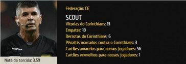 Scout Marcelo de Lima Henrique