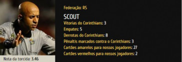 Scout de Jean Pierre em jogos do Corinthians