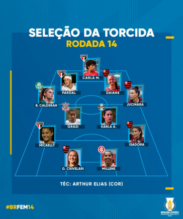 Seleção da rodada do Brasileiro