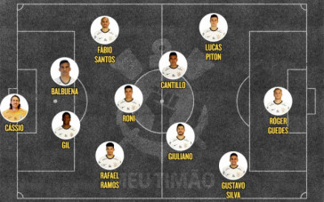 Escalação do Corinthians