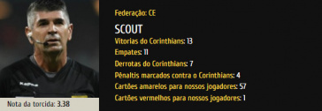 Marcelo de Lima Henrique j apitou 31 partidas do Corinthians em sua carreira