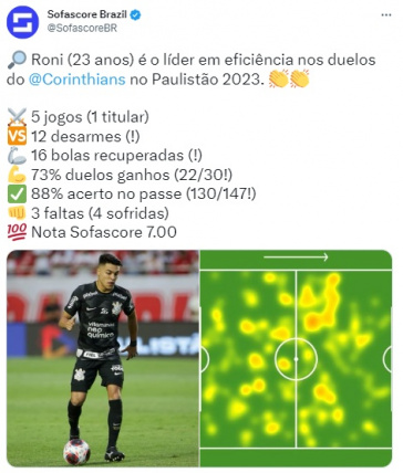 Roni 2023