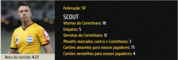 Raphael Claus comanda Corinthians x Palmeiras