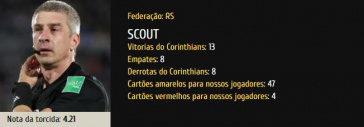 Scout do rbitro Anderson Daronco nos jogos do Corinthians