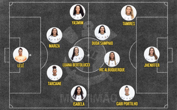 Escalao do Corinthians Feminino