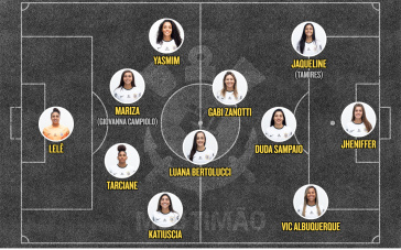 Escalao Corinthians