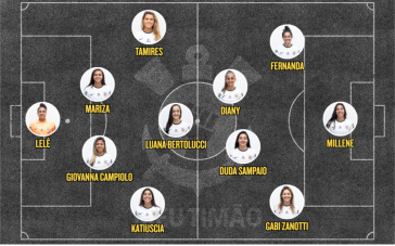 Escala&ccedil;&atilde;o Corinthians