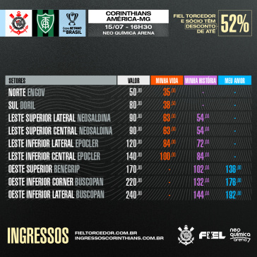 Copa do Brasil: Por que o jogo entre Corinthians x América-MG será no  sábado?