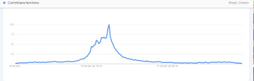 Reproduo/Google Trends