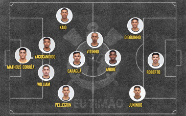 Escala&ccedil;&atilde;o Sub-17