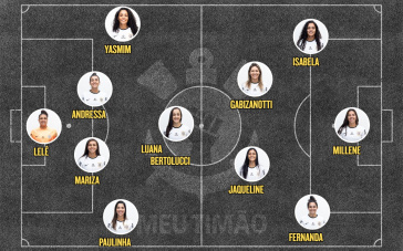 Escala&ccedil;&atilde;o