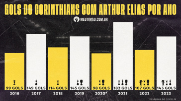 Arthur7