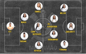 Escalao do Corinthians