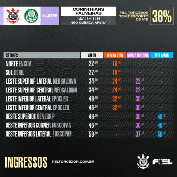 Preços de Corinthians x Palmeiras, pelo Brasileiro