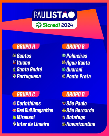 Palmeiras, Corinthians, São Paulo e Santos conhecem grupos do