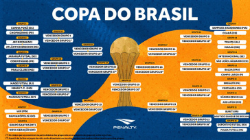 Chaveamento Copa do Brasil de Futsal 2024