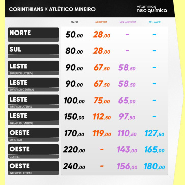 Corinthians divulga valores de ingressos para o jogo entre Corinthians e Atltico-MG