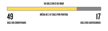 Data
