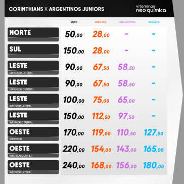 Corinthians divulga valores de ingressos para o jogo entre Corinthians e Argentinos Juniors (ARG)