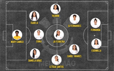Escala&ccedil;&atilde;o Corinthians