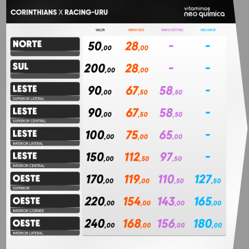 Ingressos de Corinthians x Racing-URU, pela Sul-Americana