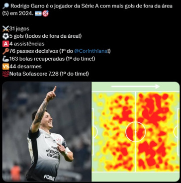 Reprodu&ccedil;&atilde;o/ Sofascore
