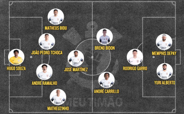 vs UCV