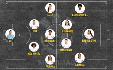Escala&ccedil;&atilde;o