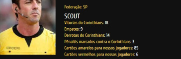 Scout do árbitro Raphael Claus
