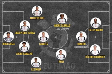 Provável escalação do Corinthians contra o Racing