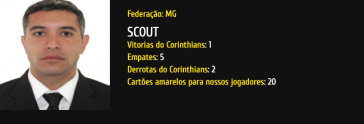 Scout Felipe Fernandes