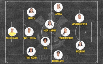 Escala&ccedil;&atilde;o