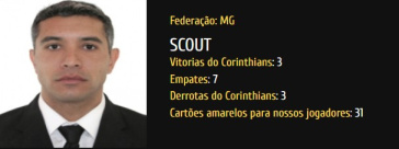 Retrospecto do árbitro Felipe Fernandes de Lima em jogos do Corinthians