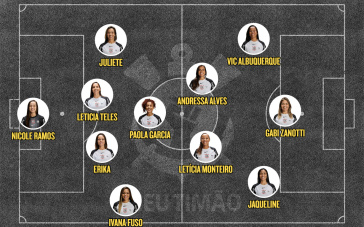Escalação Corinthians X KC Current