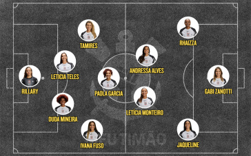 Escalação Corinthians X América-MEX