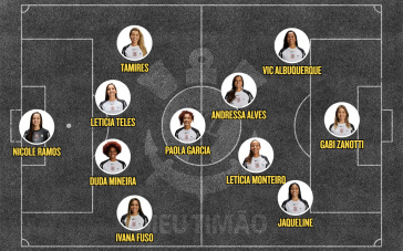 Escalação Corinthians X Juventude