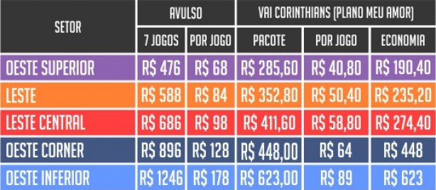 Valores do plano Meu Amor