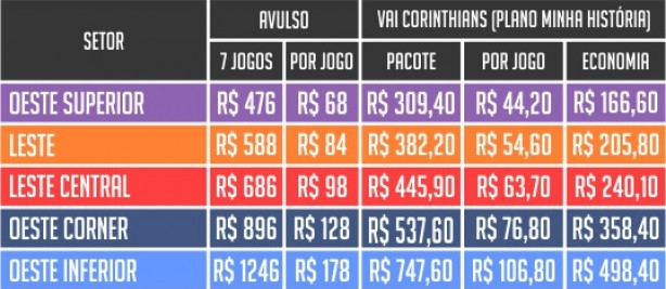 Valores do plano Minha História