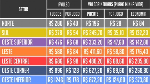 Valores do plano Minha Vida