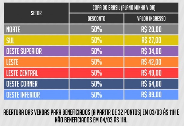 Valores contra o Luverdense no Fiel Torcedor