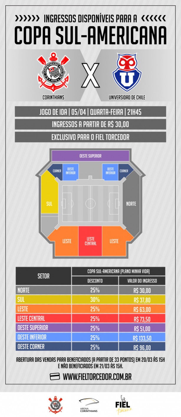 Valores para estreia do Timo na Copa Sul-Americana