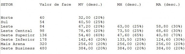 Setores, valores e descontos nos planos do FT