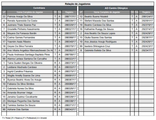 Smula mostra apenas nove jogadoras relacionadas pelo Centro Olmpico