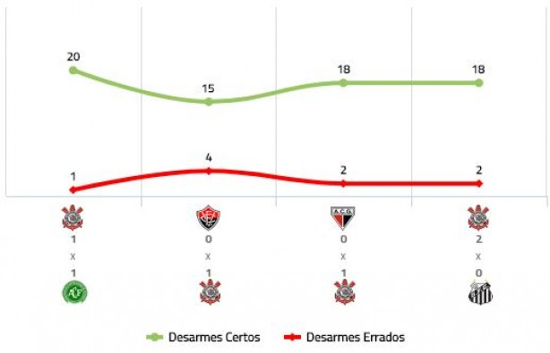 Desarmes