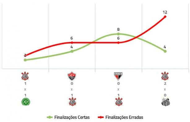 Número de finalizações
